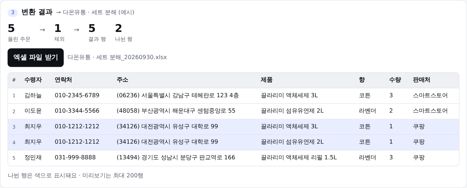 변환 결과: 올린 주문, 제외, 결과 행, 나뉜 행 숫자와 결과 표
